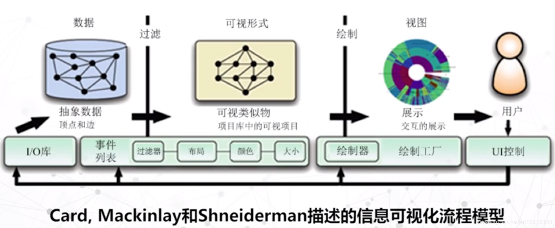信息可视化参考流程.png