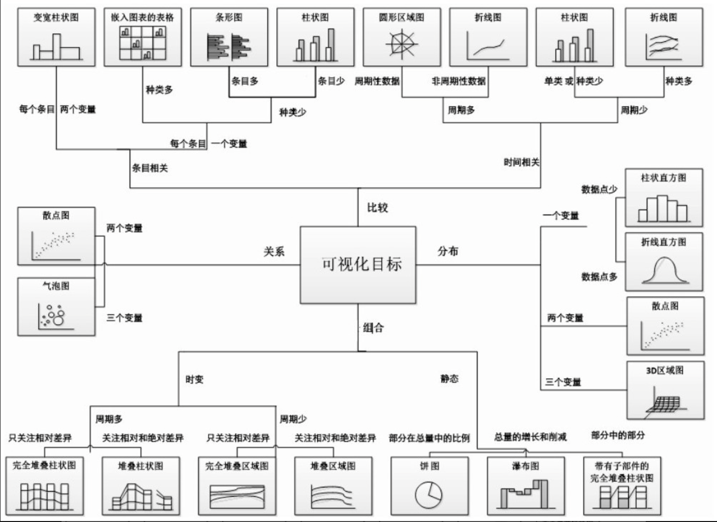 统计图表参考规则.png